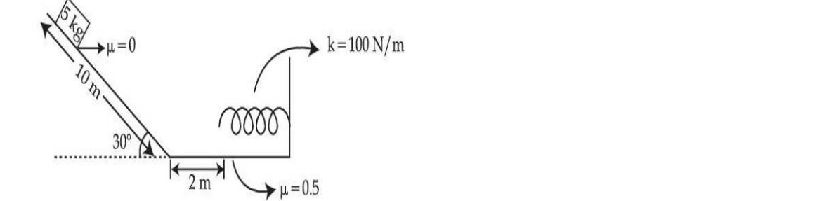 diagram for Max spring compression from energy