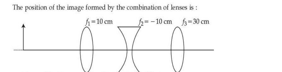 diagram for Multi-lens image position