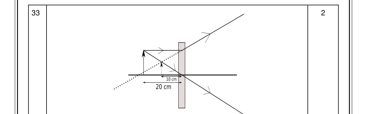 diagram for Solve lens formula/magnification for the unknown