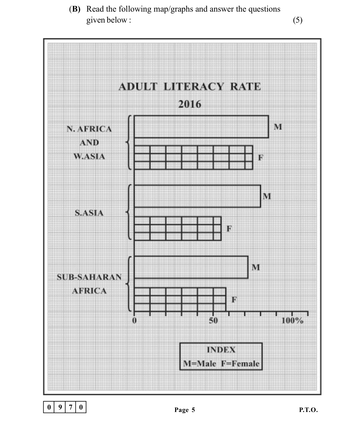 diagram for Observe adult literacy rate graph and answer