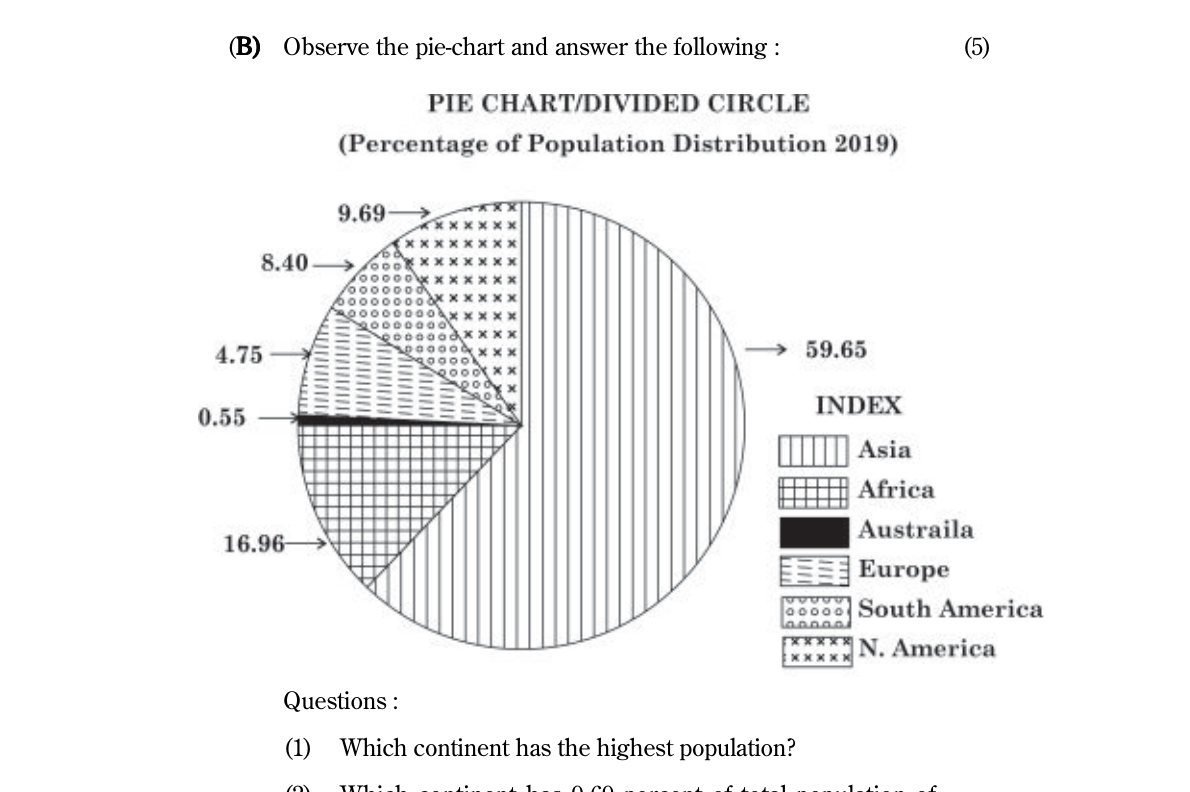 diagram for Observe continental population pie-chart and answer