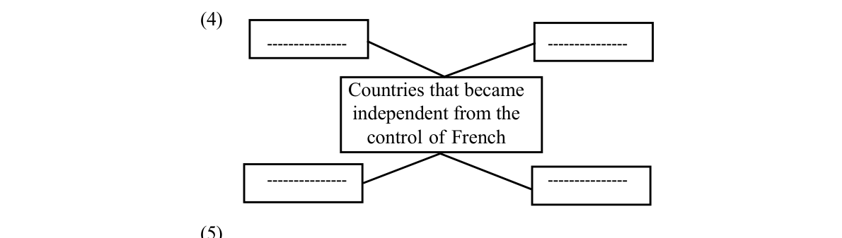 diagram for Concept map: factors for India's increased share in the software sector