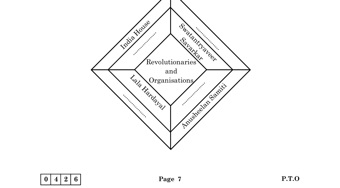 diagram for Concept map: revolutionaries and their organisations