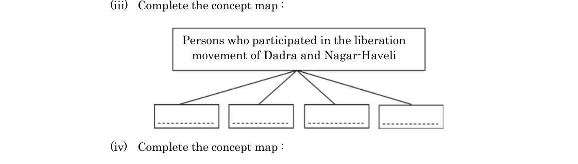 diagram for Concept map: cities joined through the Golden Quadrilateral