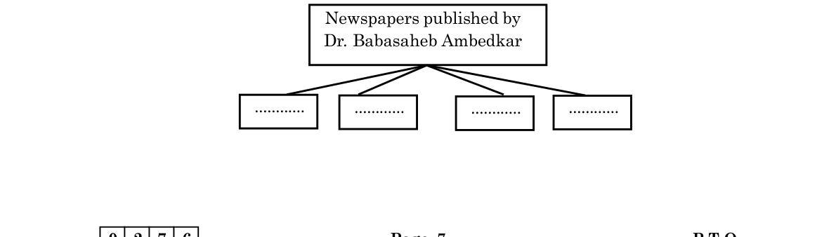 diagram for Concept map: newspapers published by Dr. Babasaheb Ambedkar
