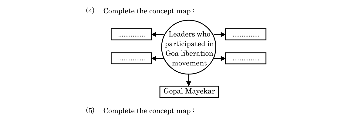 diagram for Concept map: participants in the Goa liberation movement