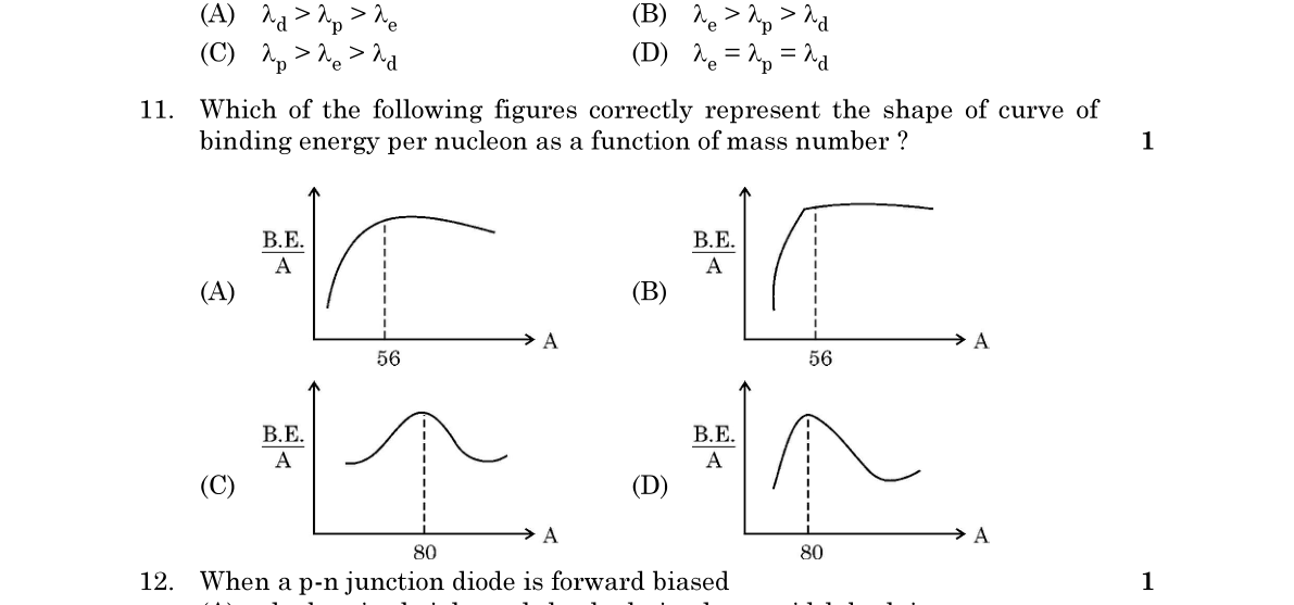 diagram for Binding energy per nucleon curve