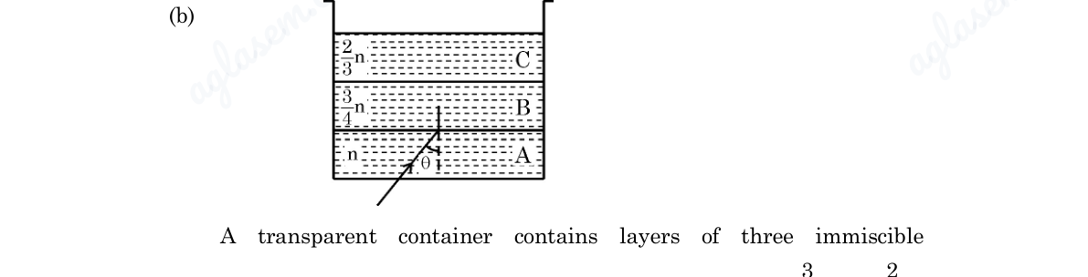 diagram for Define TIR and state its conditions