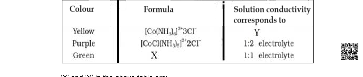 diagram for Deduce formula/structure from ionisation, precipitation or conductivity behaviour