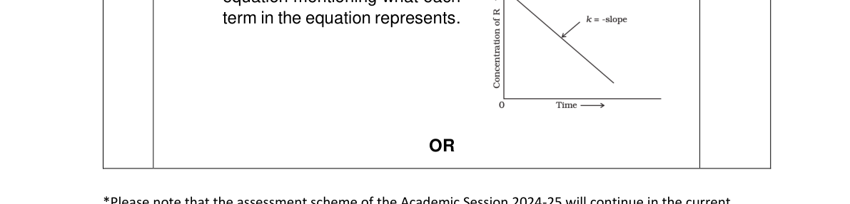 diagram for Calculate activation energy from rate change with temperature