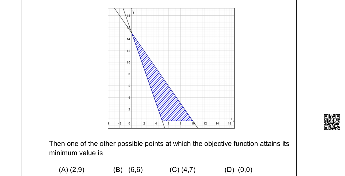 diagram for Alternate optima: objective attains optimum at more than one point