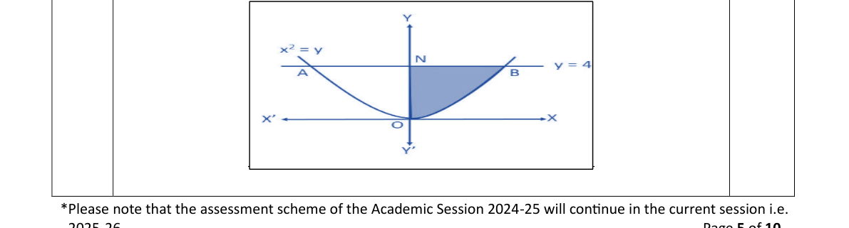 diagram for Area bounded by a parabola and a line/ordinate