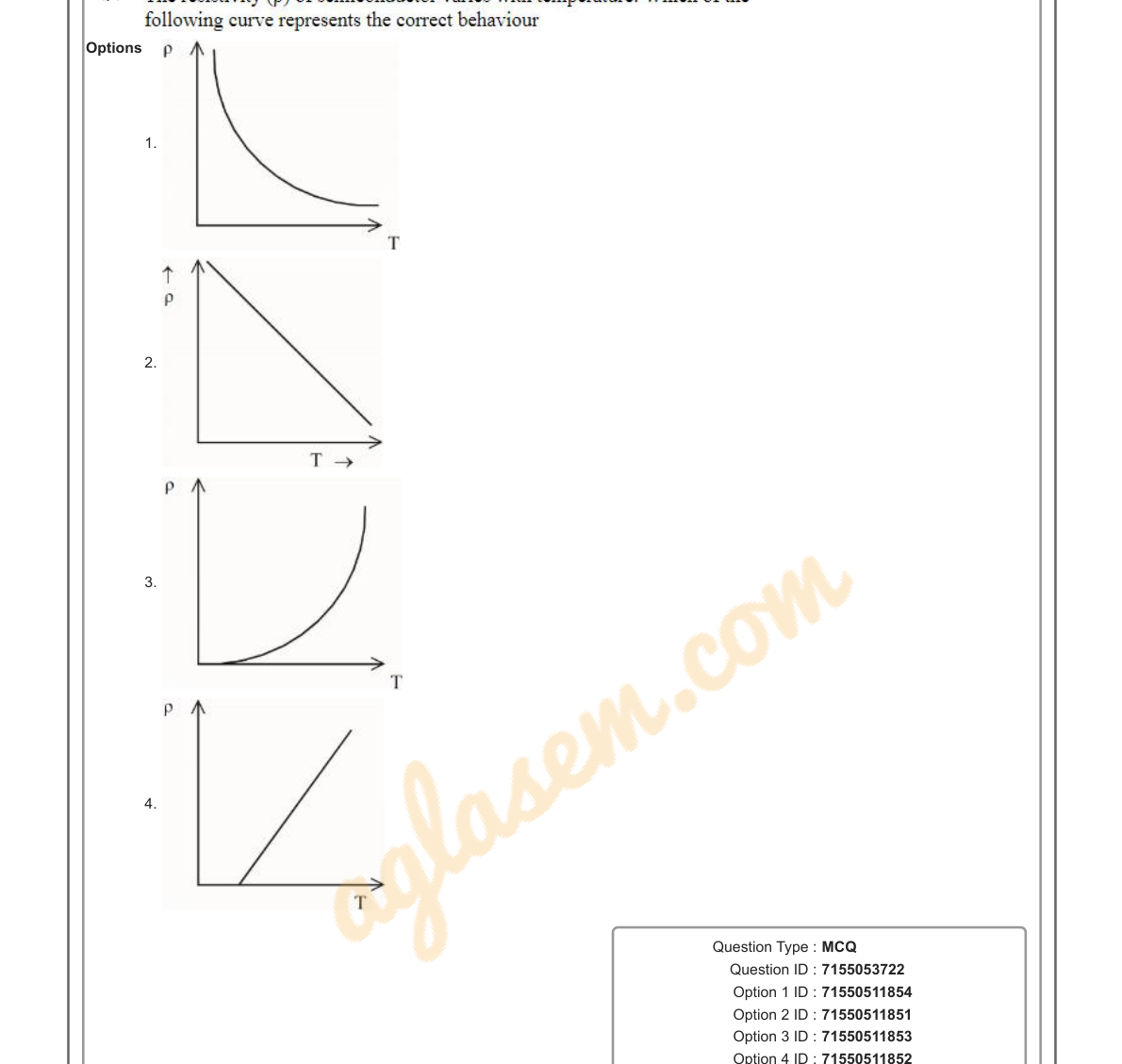 diagram for Semiconductor resistance vs temperature